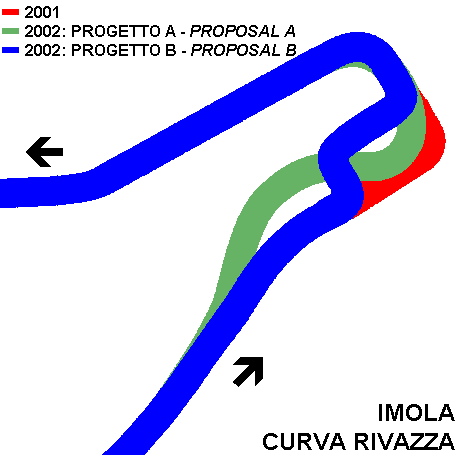 Imola, Autodromo Enzo e Dino Ferrari: progetto A 2001